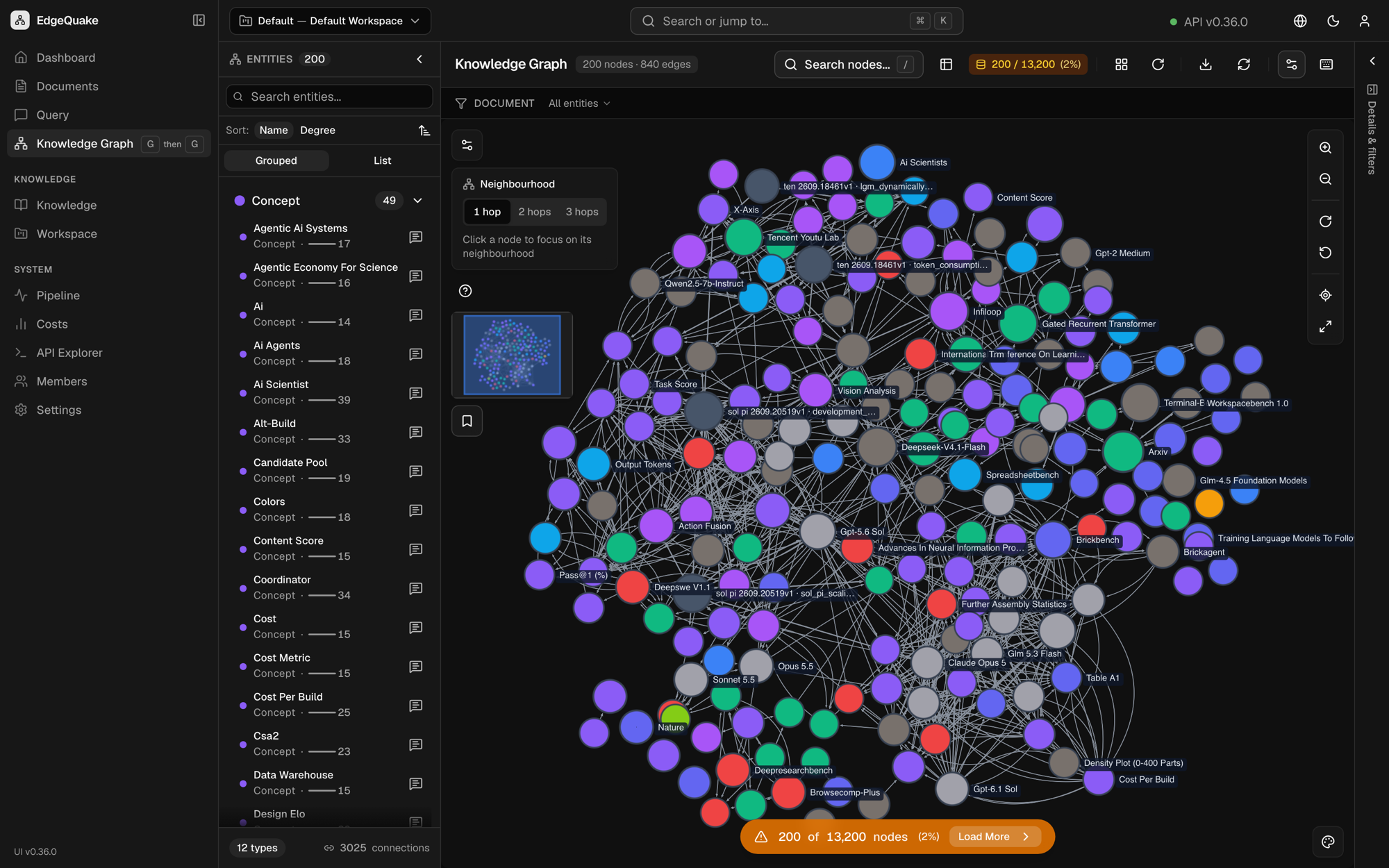 EdgeQuake knowledge graph: 13,200 entities and 12,023 relationships extracted from uploaded documents