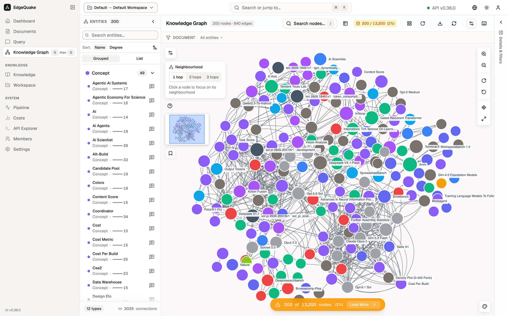 EdgeQuake knowledge graph: 13,200 entities and 12,023 relationships extracted from uploaded documents