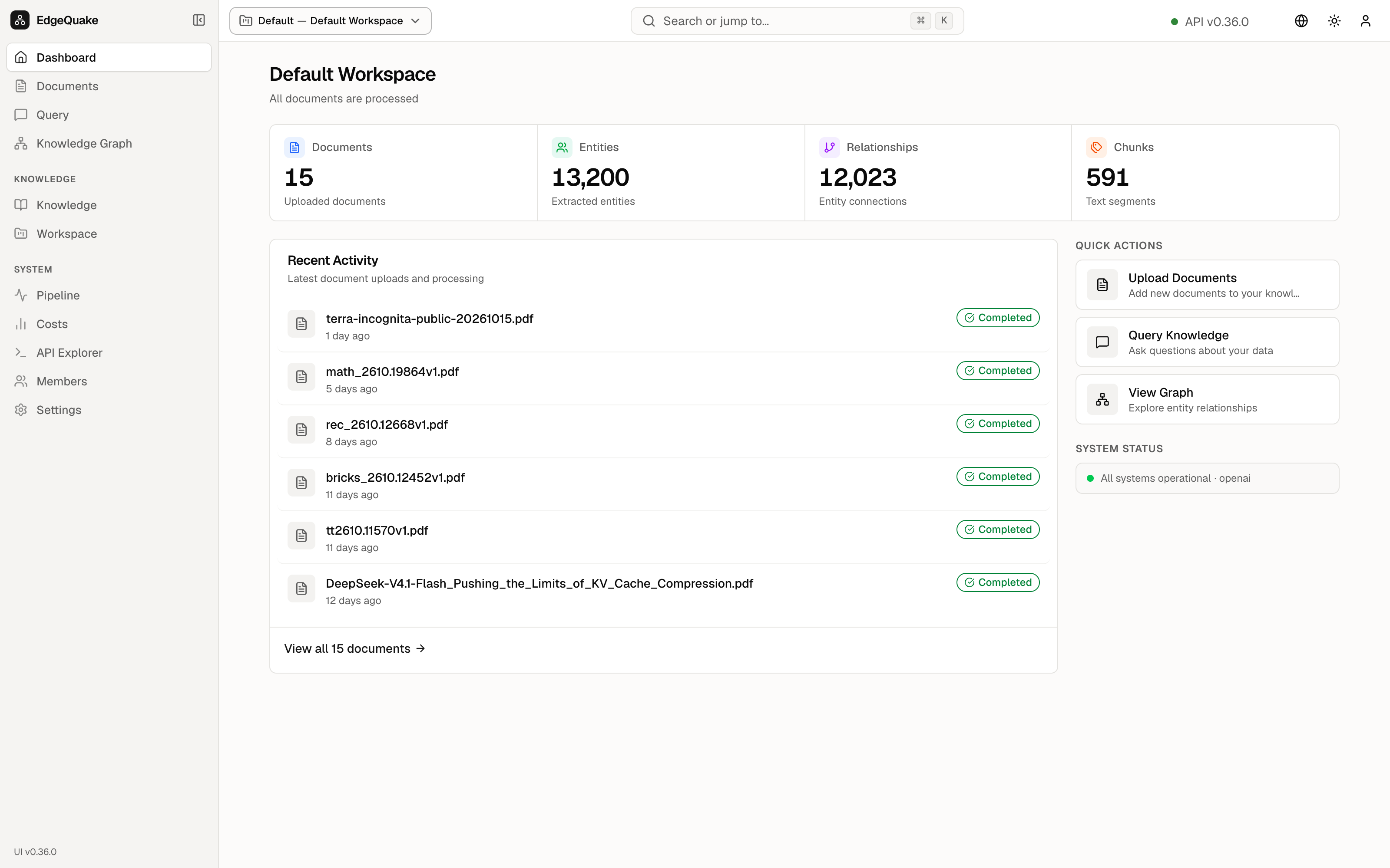 The switcher open on the Dashboard. Organization Default is checked. Workspace Default Workspace is checked. Create New Tenant and Create New Workspace sit under each list.